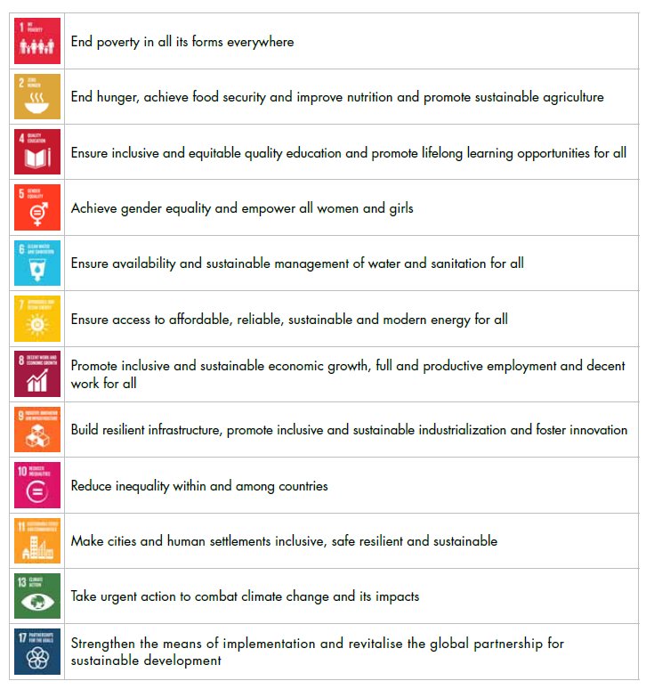 CDB’s Borrowing Member Countries are focused on attaining 12 of the 17 United Nations Sustainable Development Goal targets.