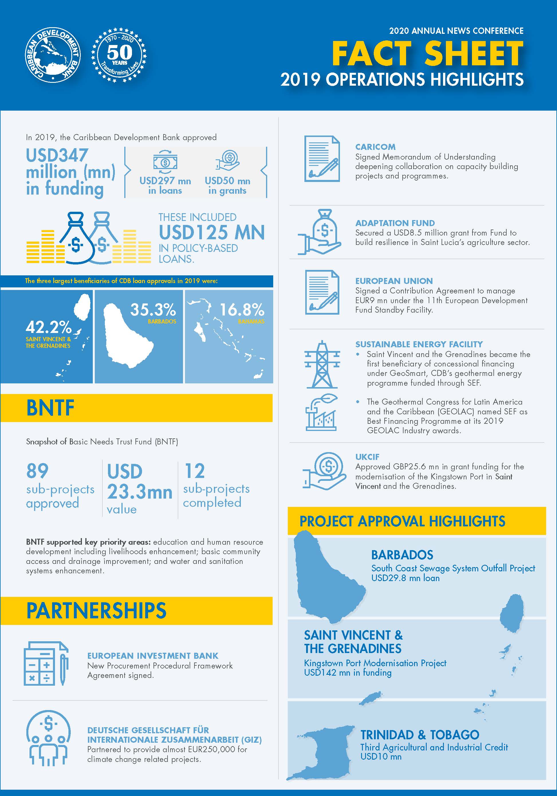 infographic with large blue images and graphs against white background