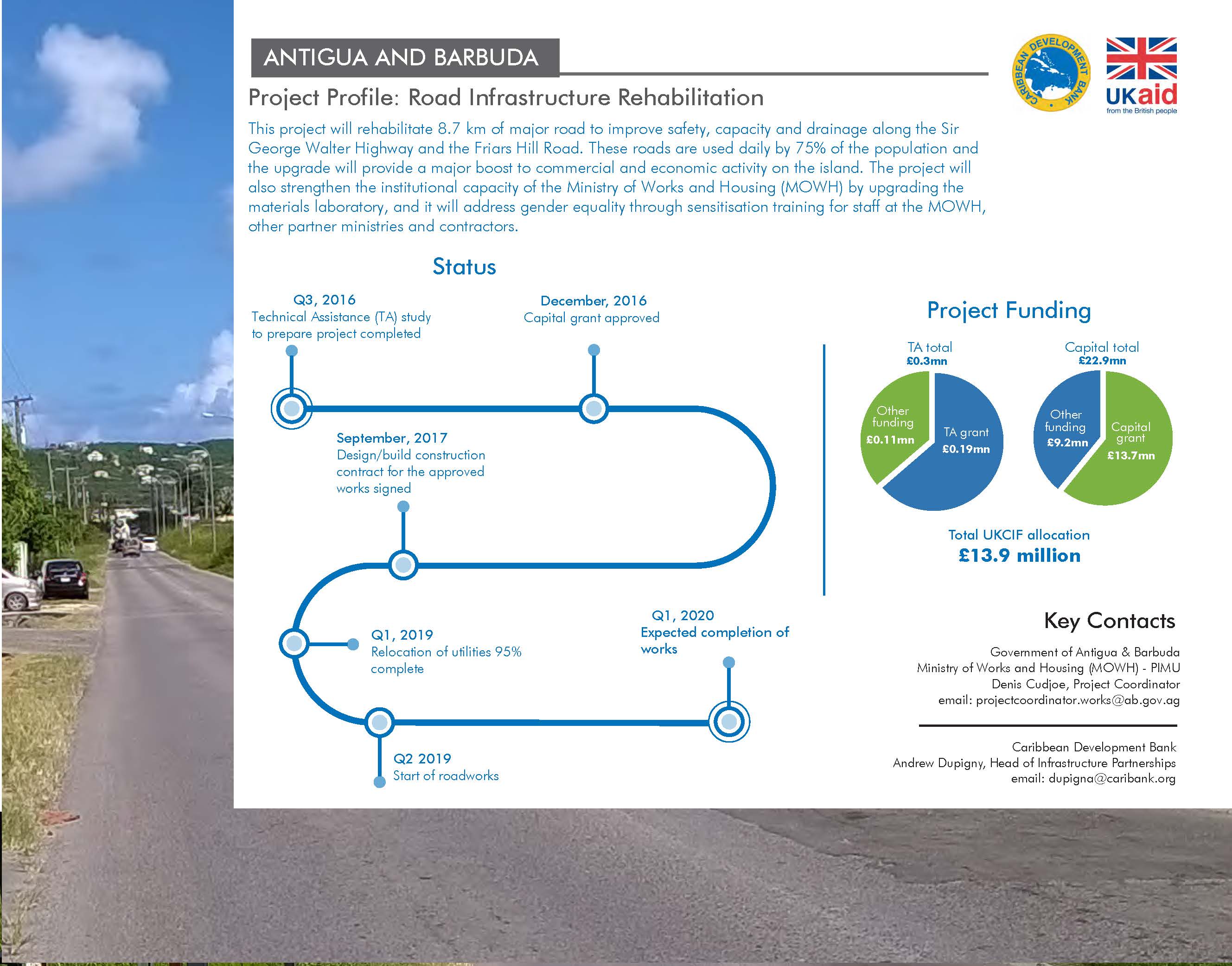 project profile with background image of a road with text and charts against white backdrop