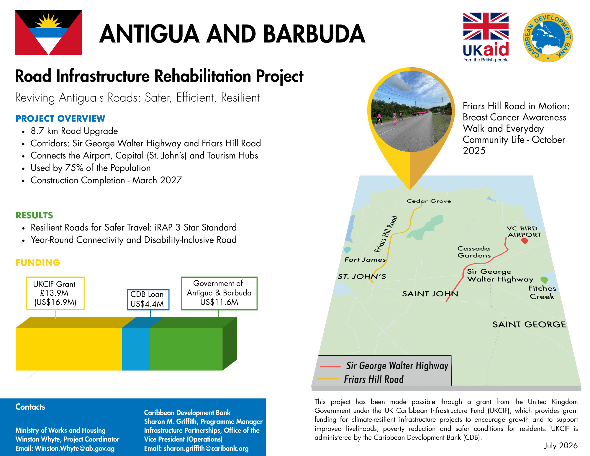 Project profile with pie chart, map, and timeline