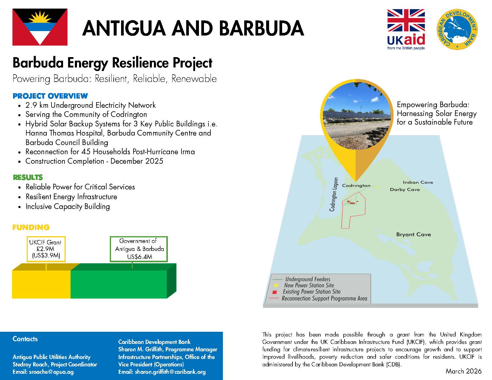 Project profile with pie chart, map, and timeline