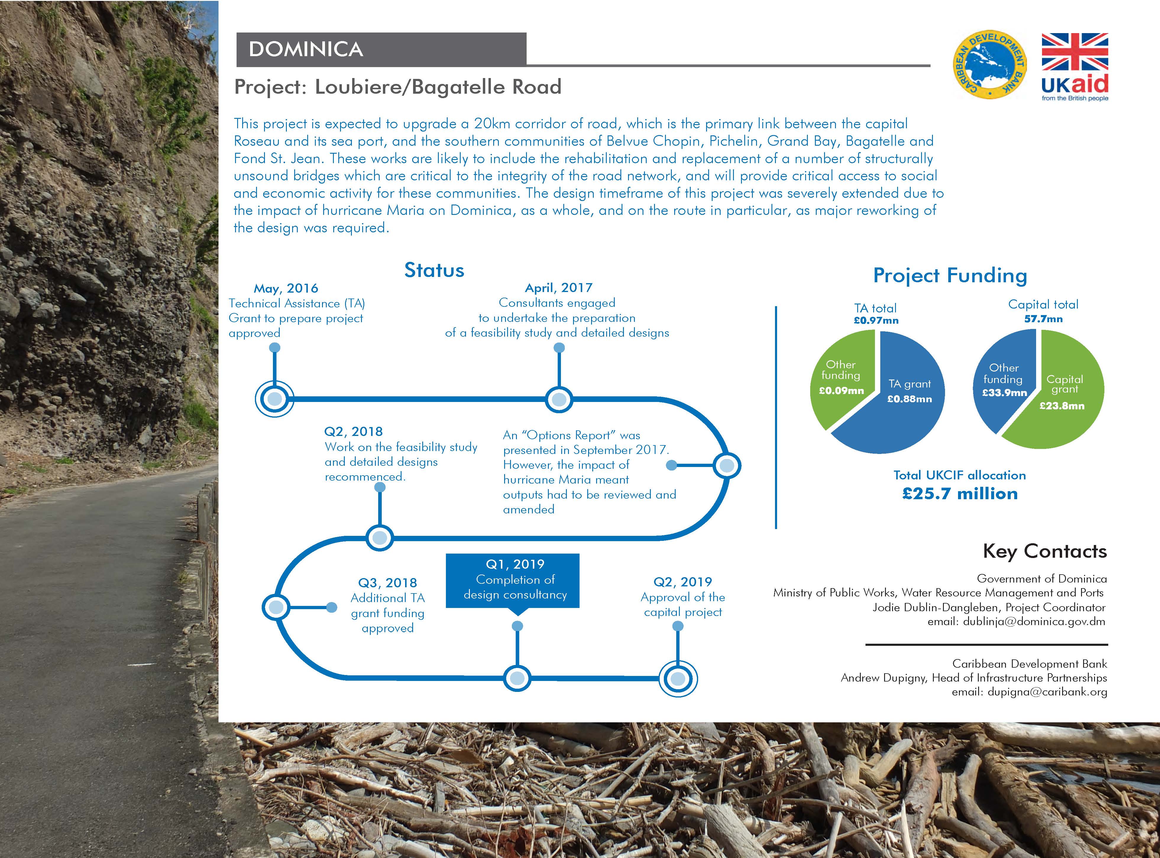 project profile with background image of a road with text and charts against white backdrop