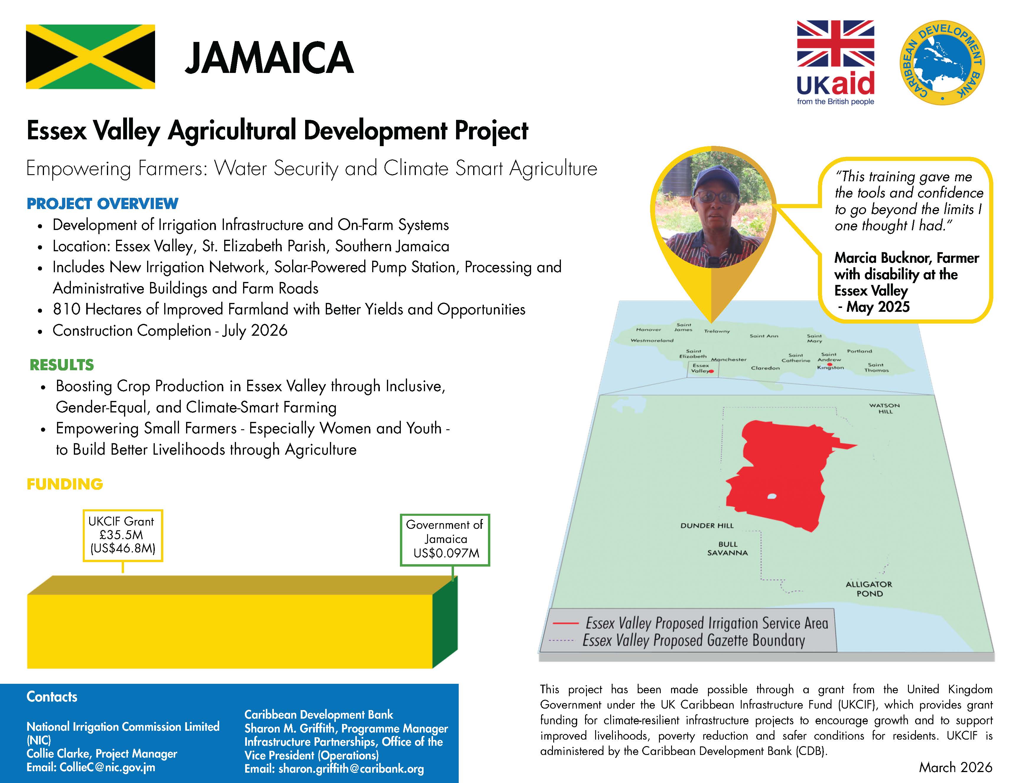 Project profile with pie chart, map, and timeline