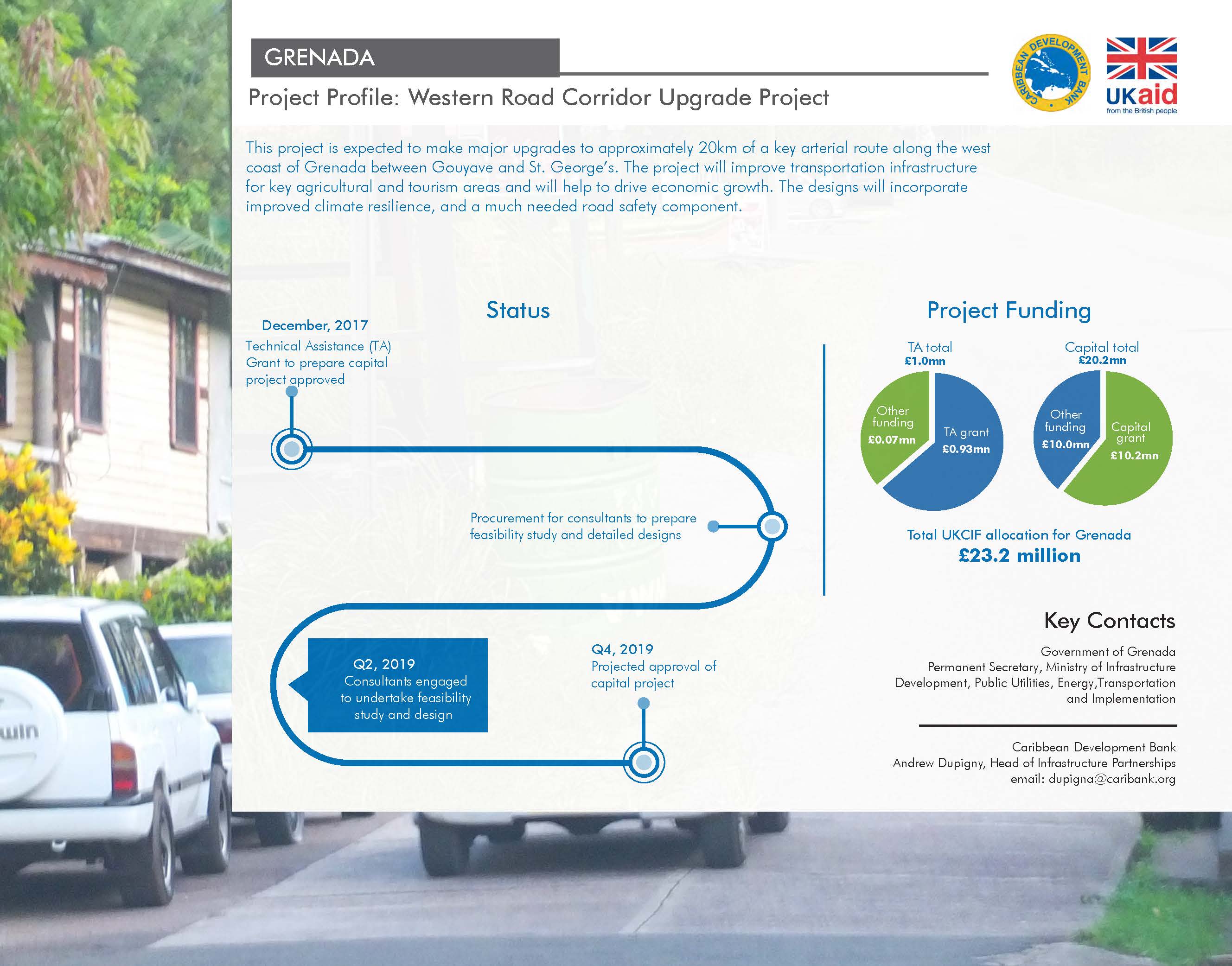 project profile with background image of a busy street with text and charts against white backdrop