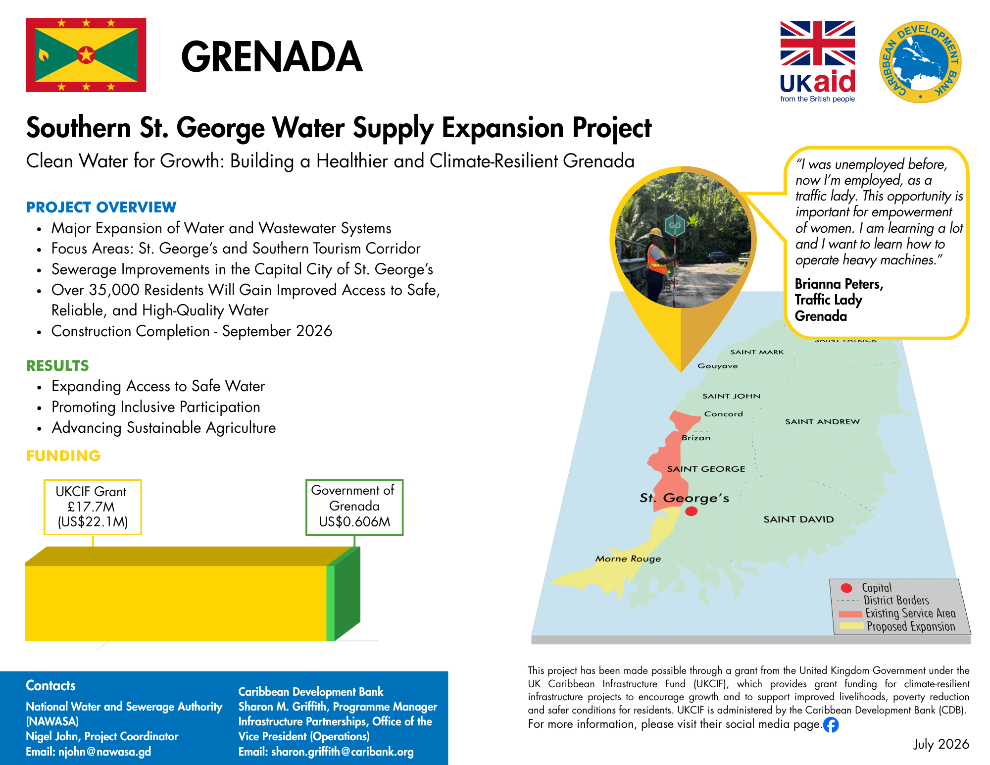 Project profile with pie chart, map, and timeline