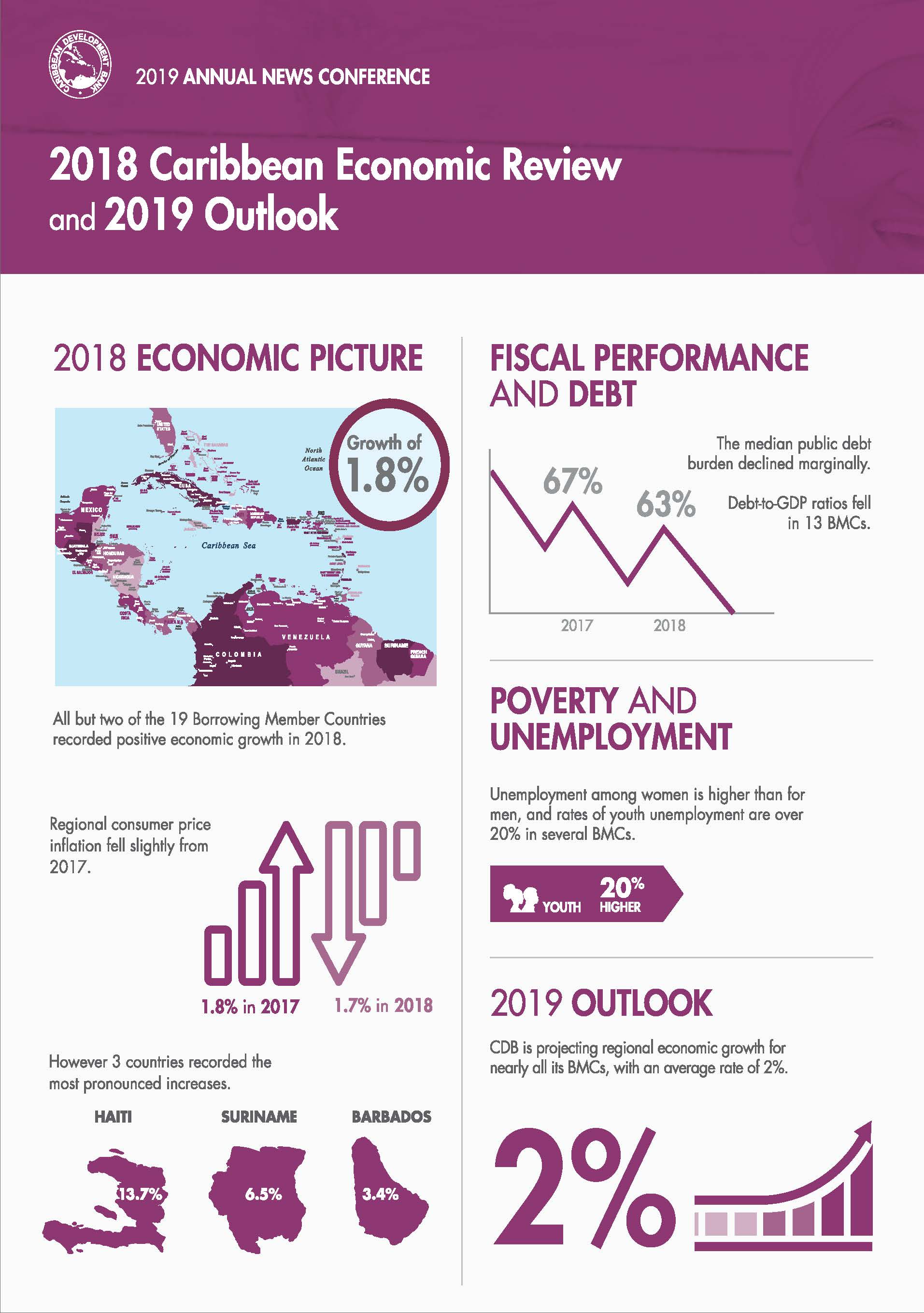 infographic with large purple images and graphs against white background