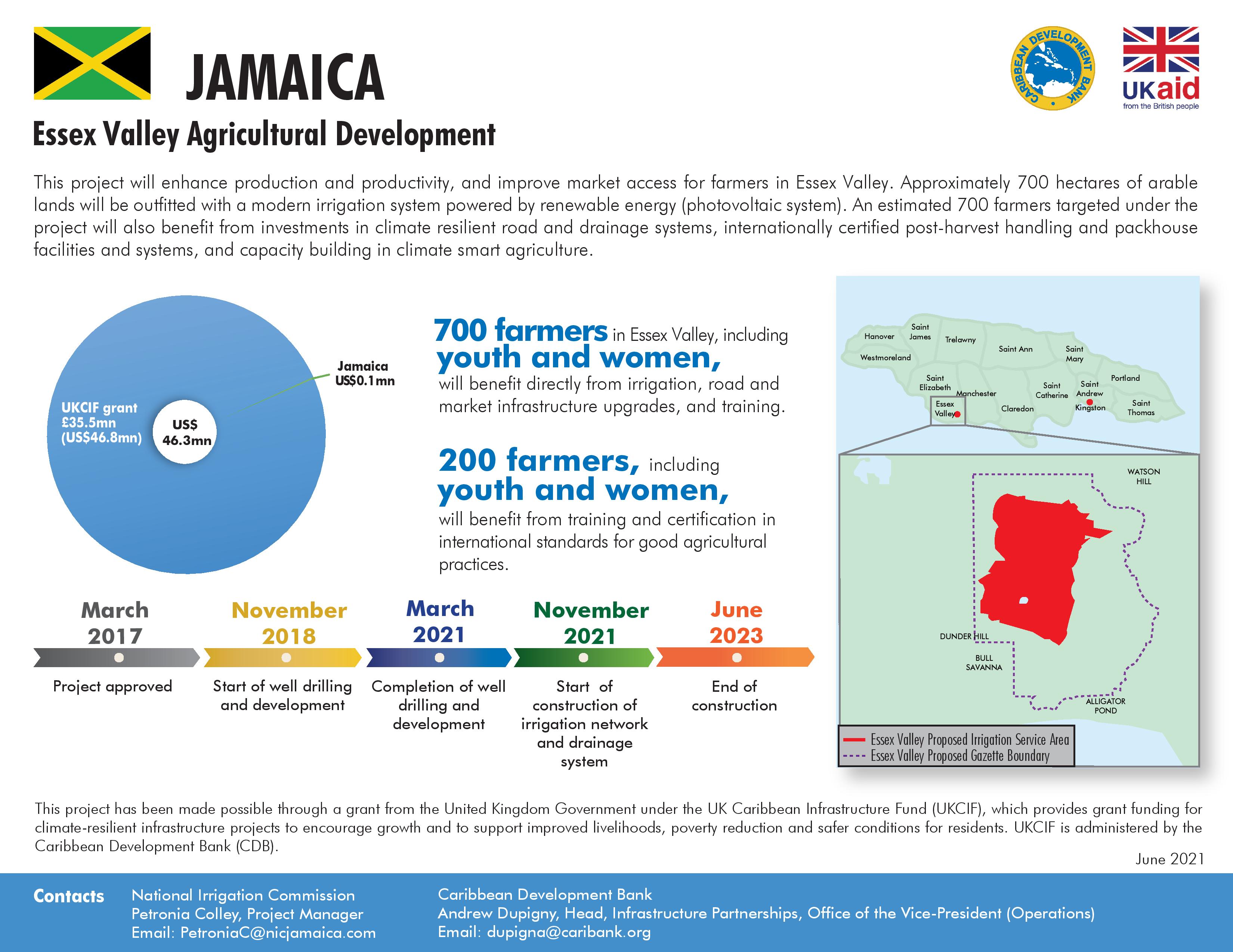 Project profile with pie chart, map, and timeline