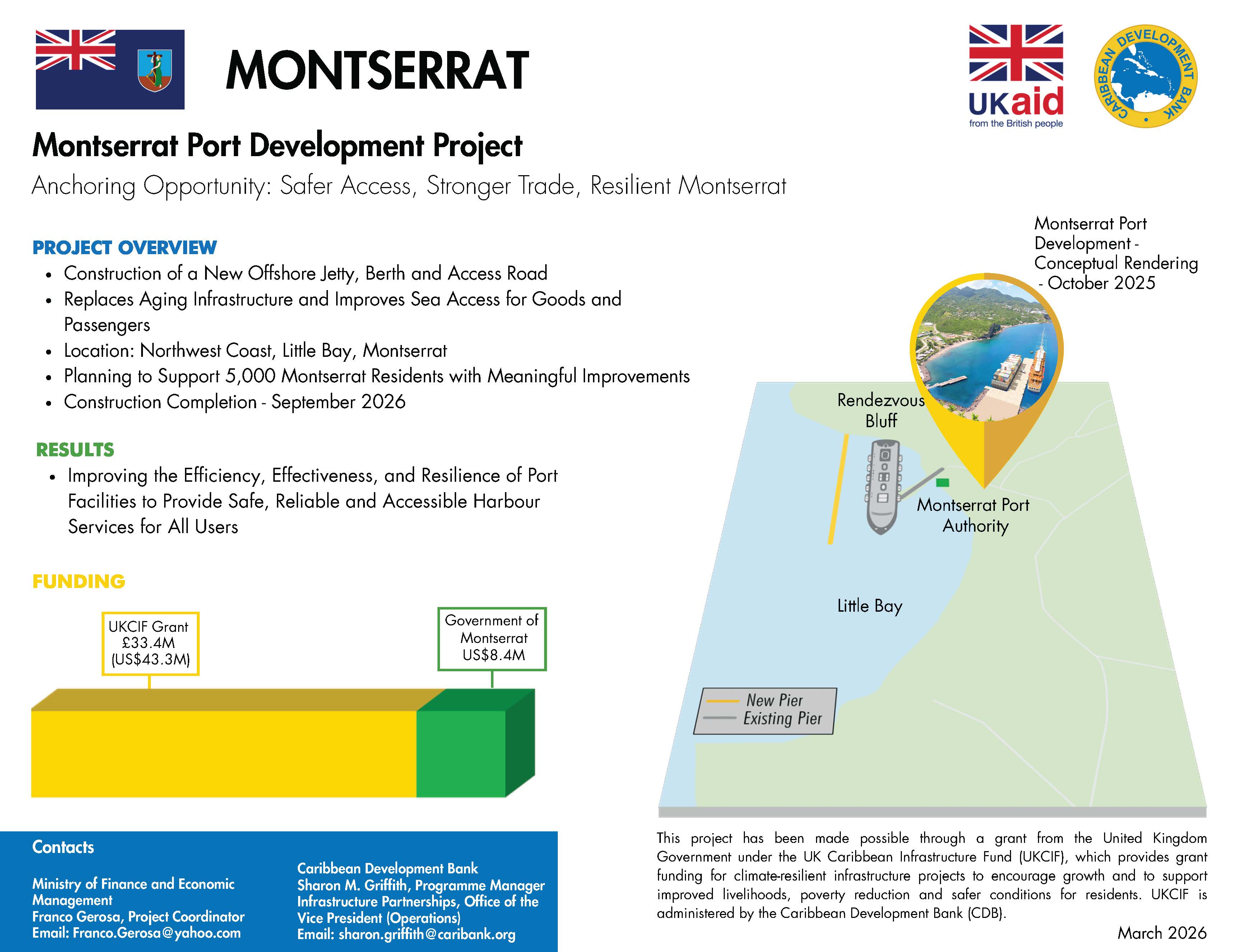 Project profile with pie chart, map, and timeline