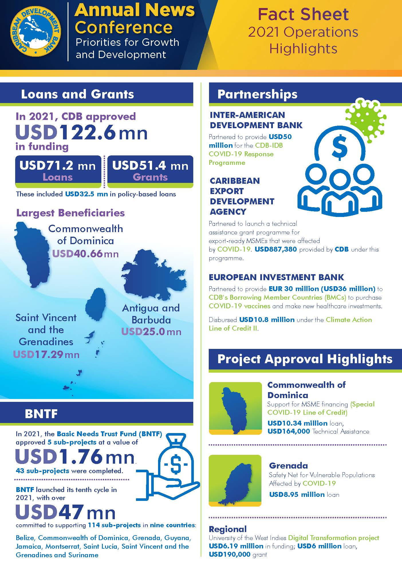 colorful infographic featuring percentages and country outlines