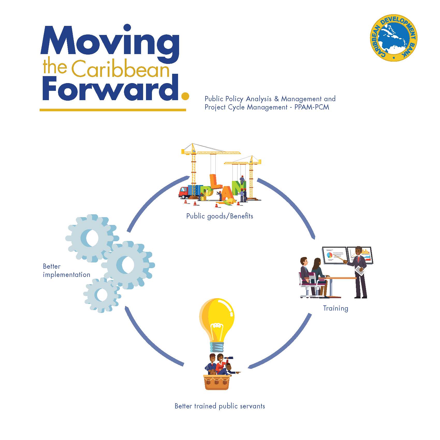 chart showing project cycle