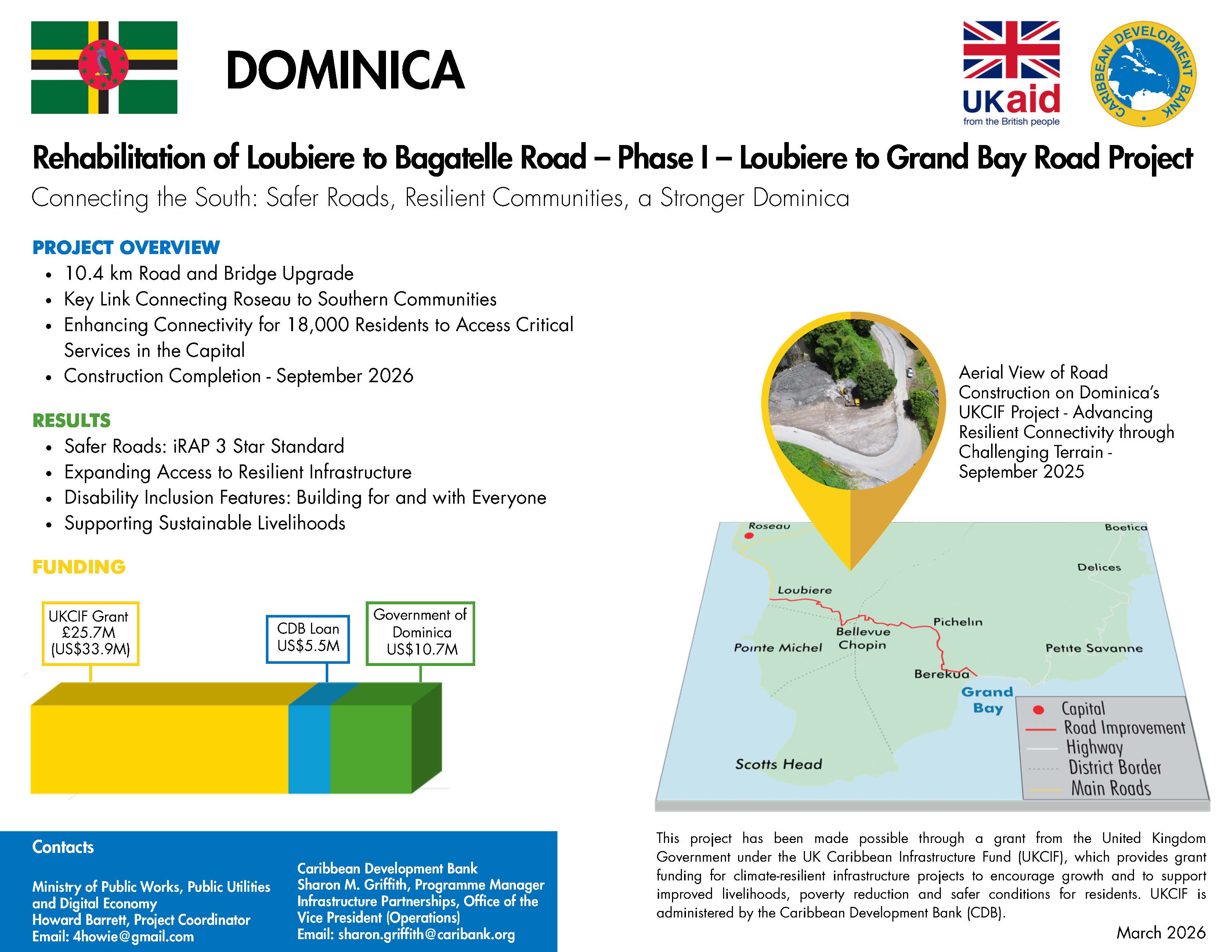 Project profile with pie chart, map, and timeline