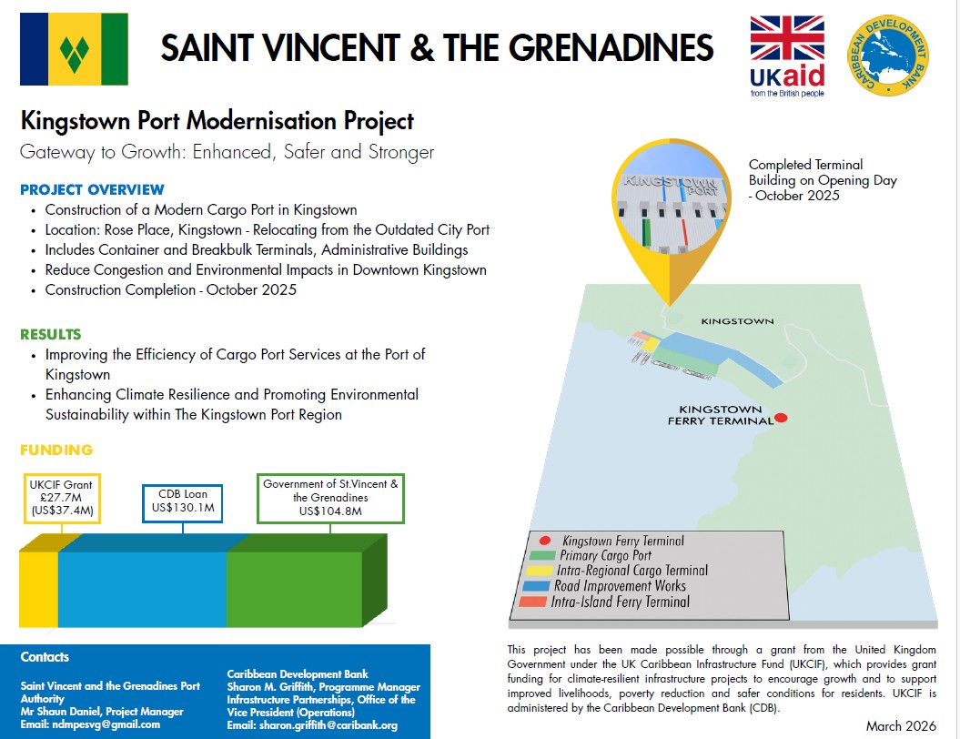 Project profile with pie chart, map, and timeline