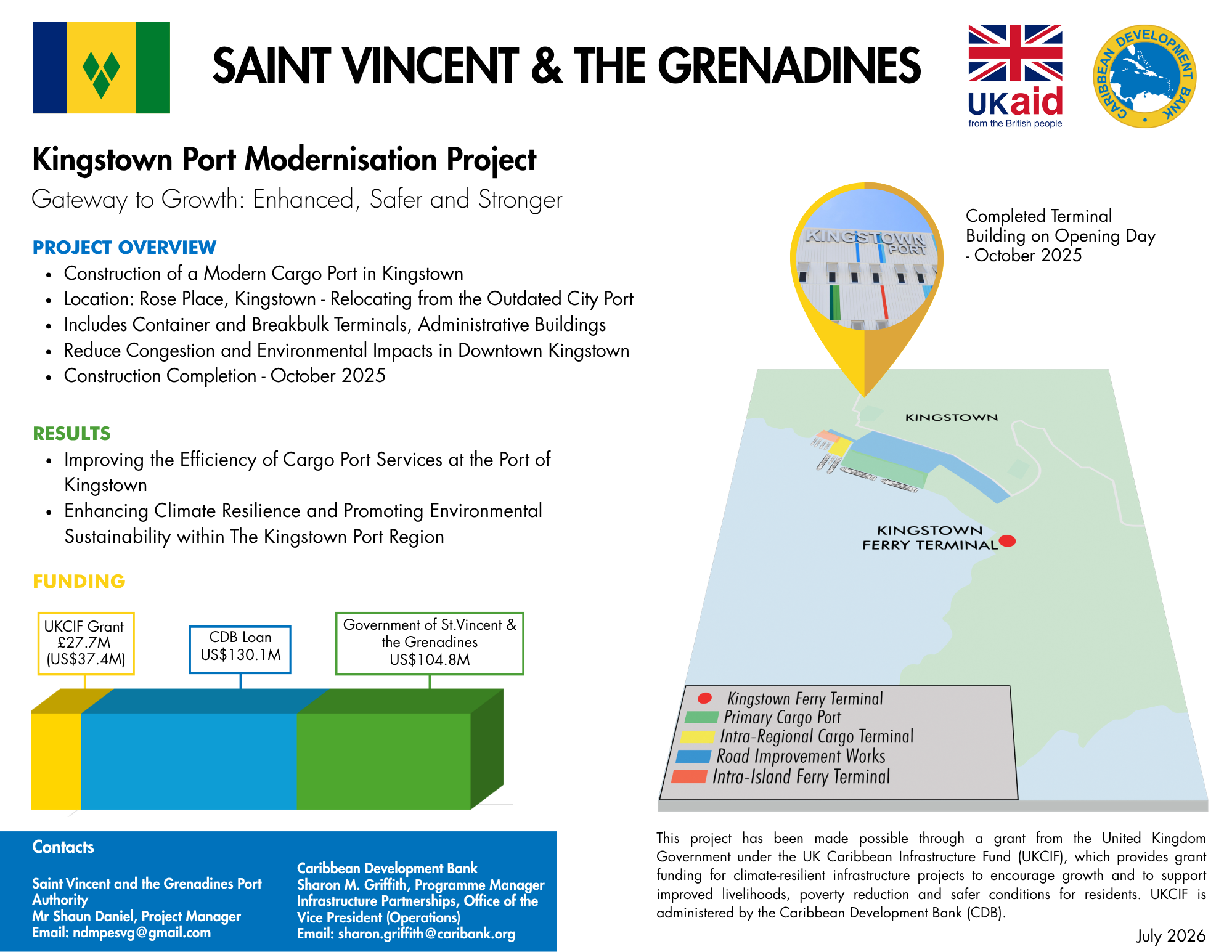 Project profile with pie chart, map, and timeline