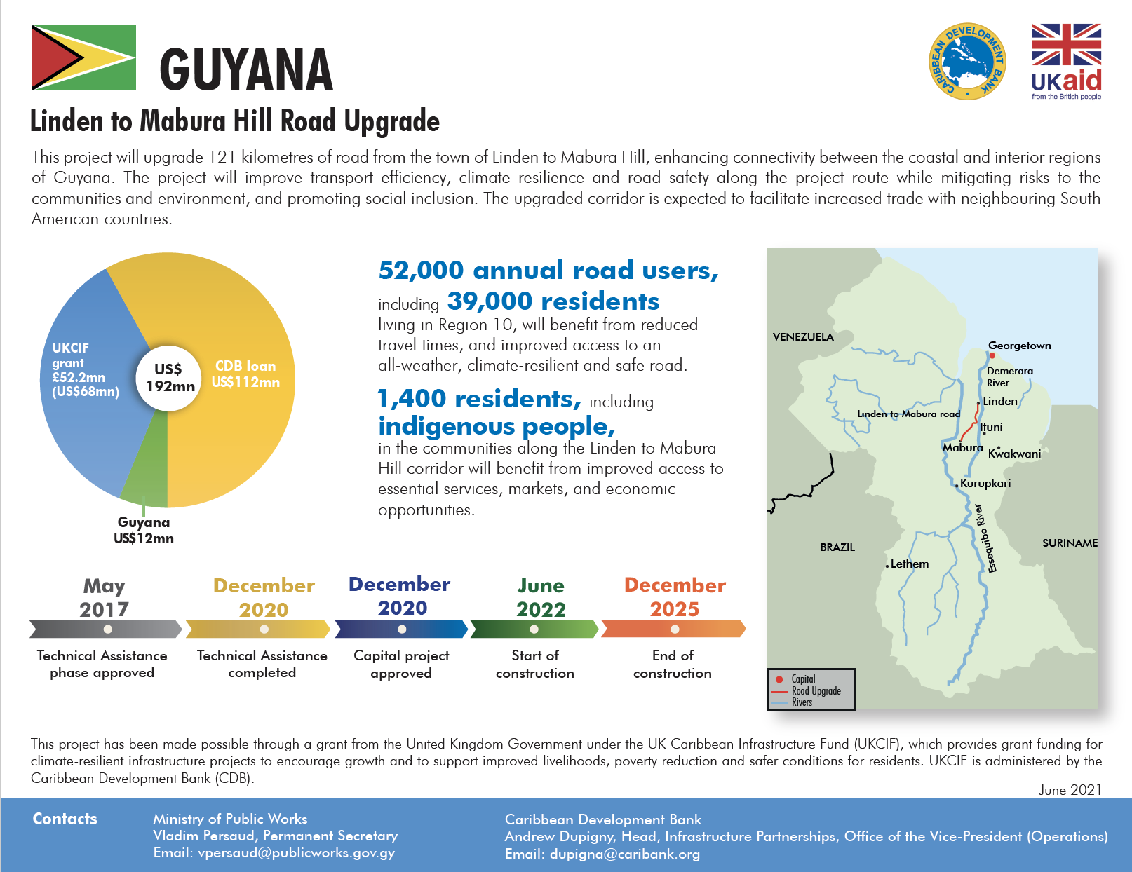 Project profile with pie chart, map, and timeline