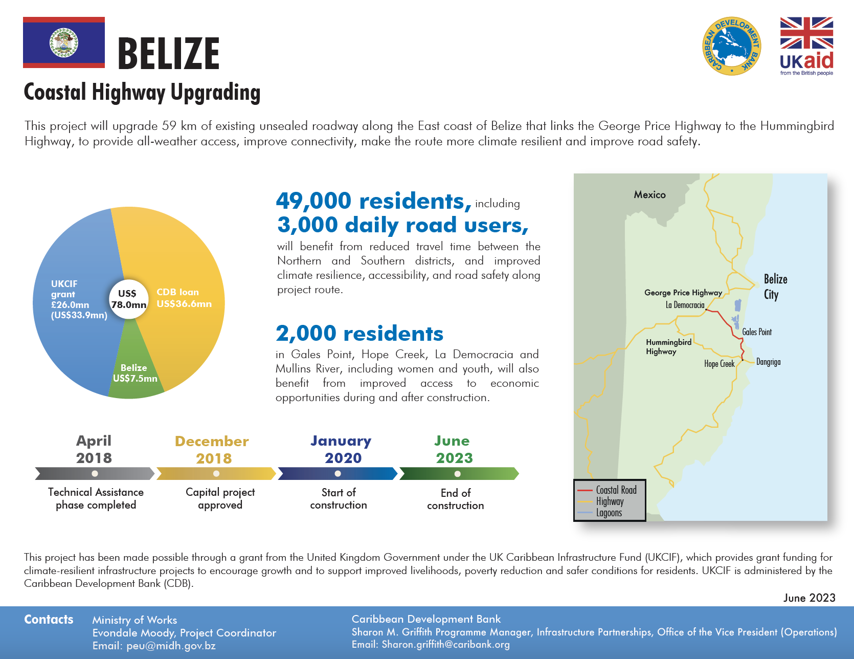 Project profile with pie chart, map, and timeline