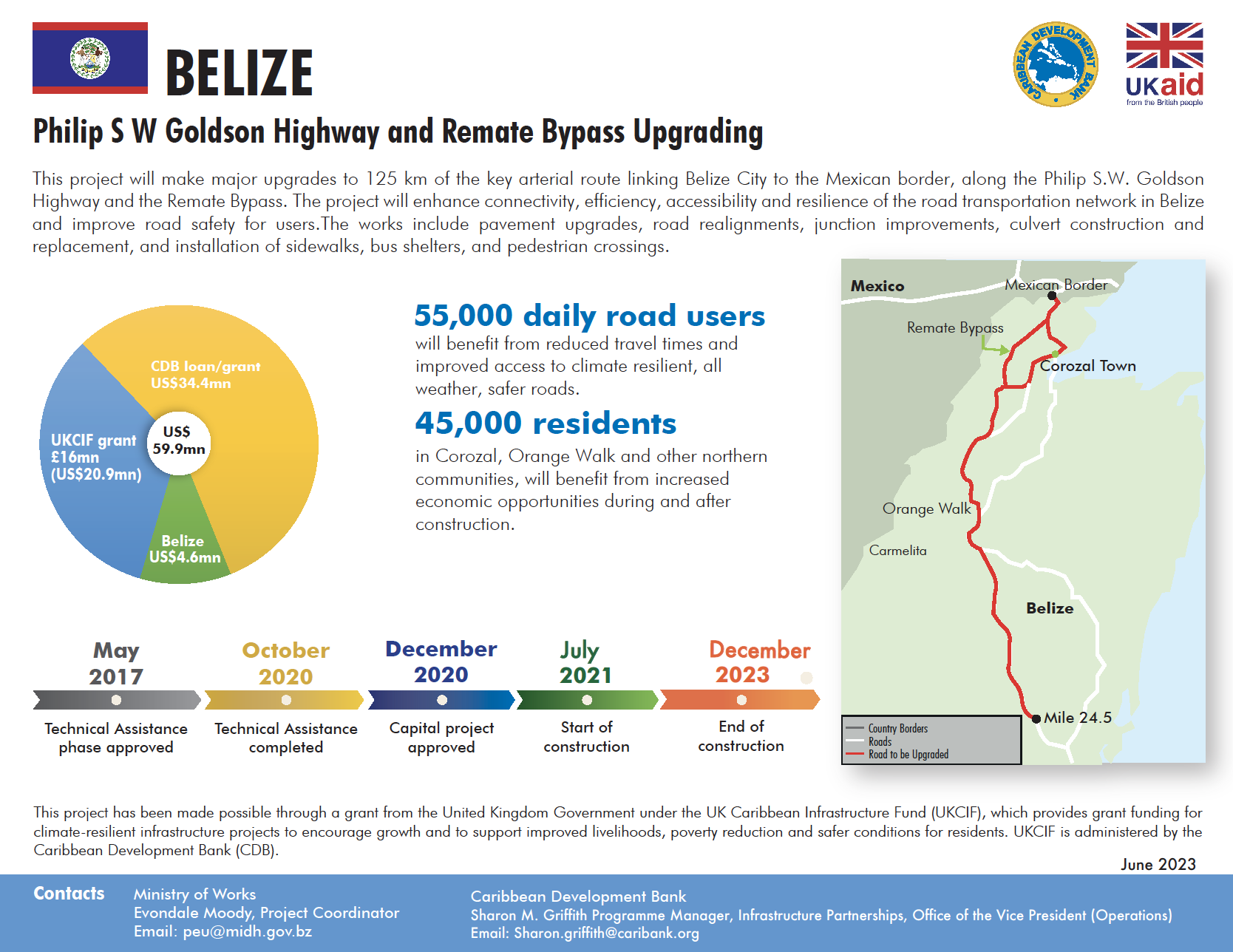 Project profile with pie chart, map, and timeline