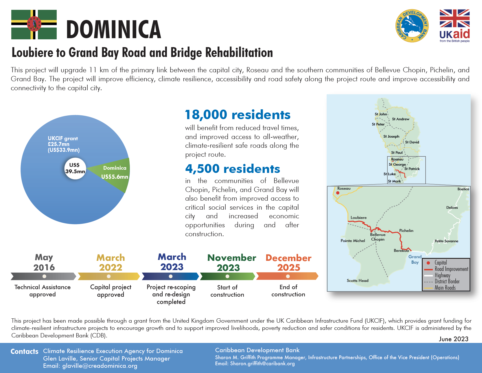 Project profile with pie chart, map, and timeline