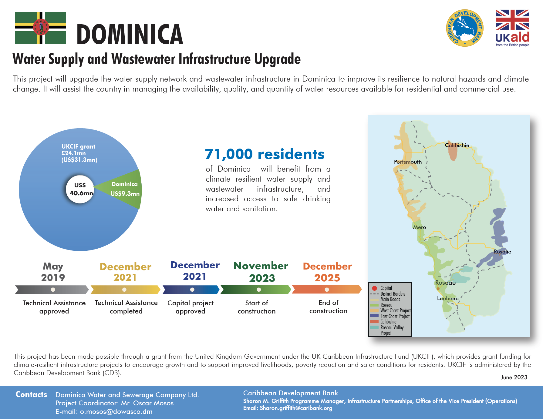 Project profile with pie chart, map, and timeline