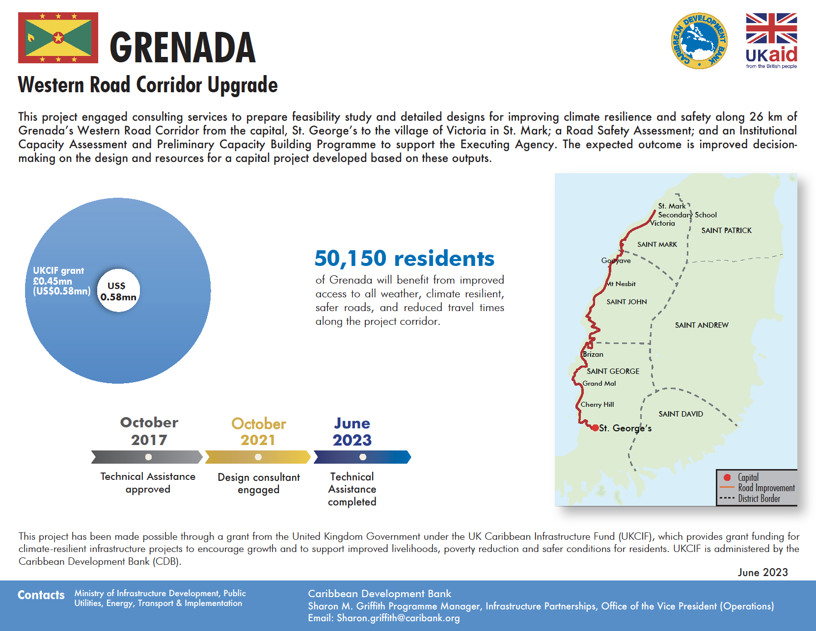 Project profile with pie chart, map, and timeline