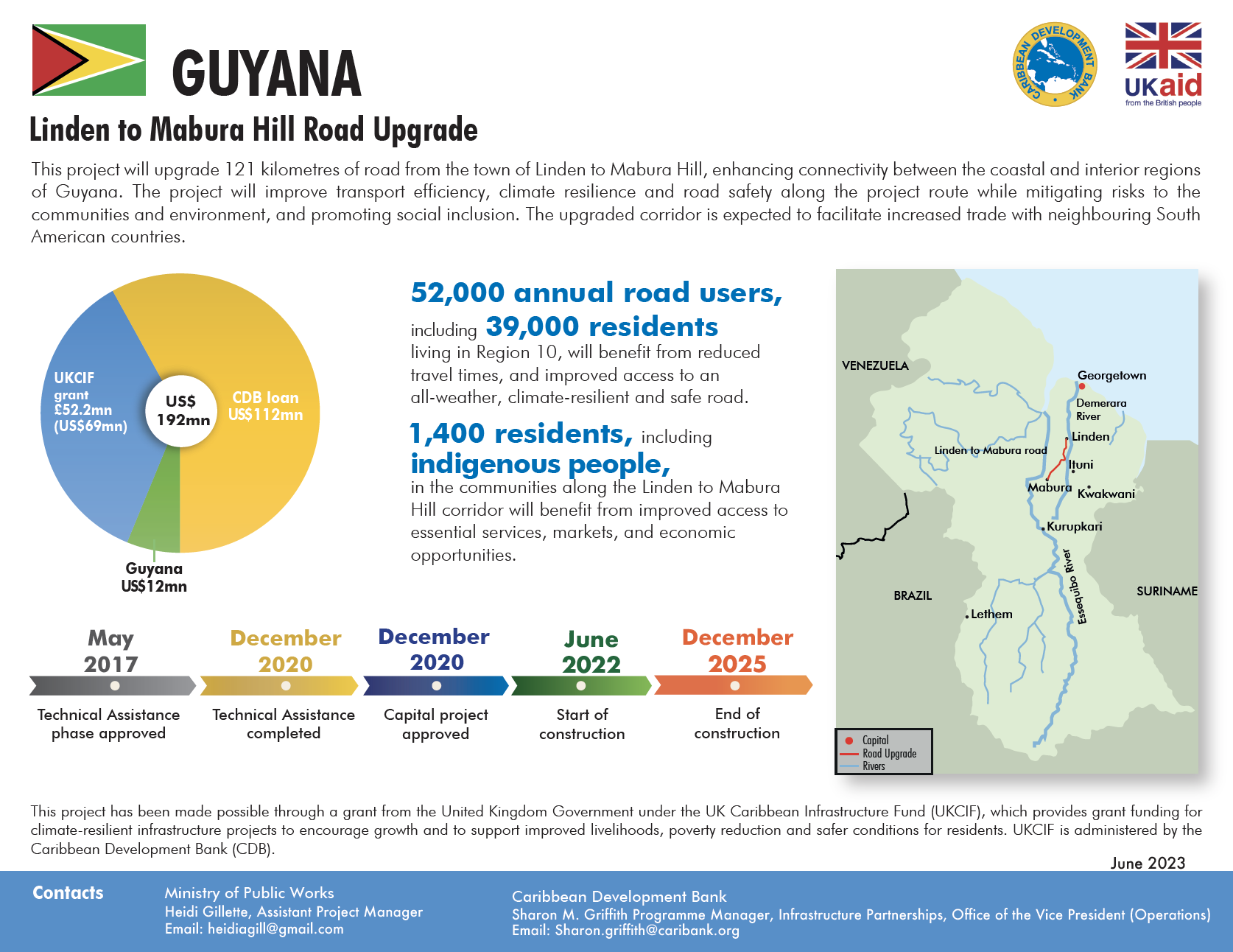 Project profile with pie chart, map, and timeline