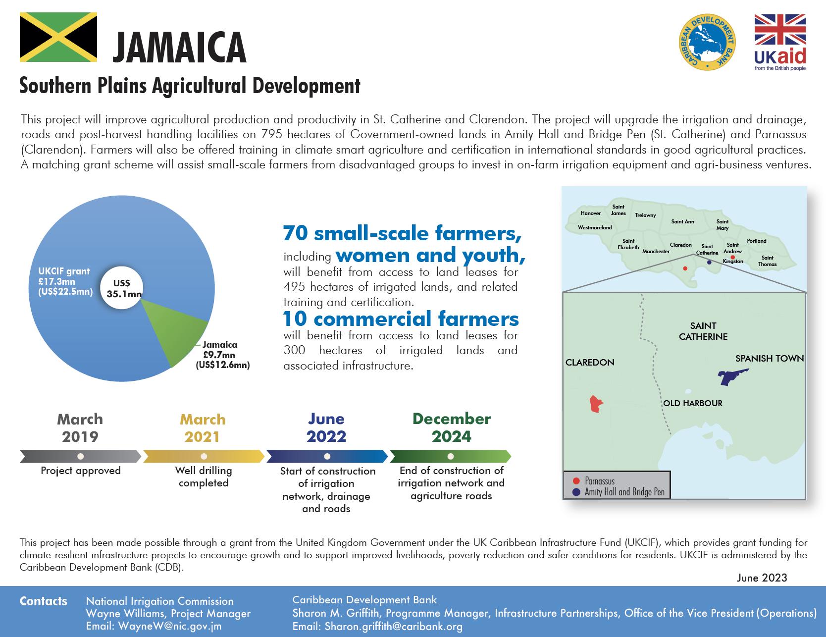 Project profile with pie chart, map, and timeline