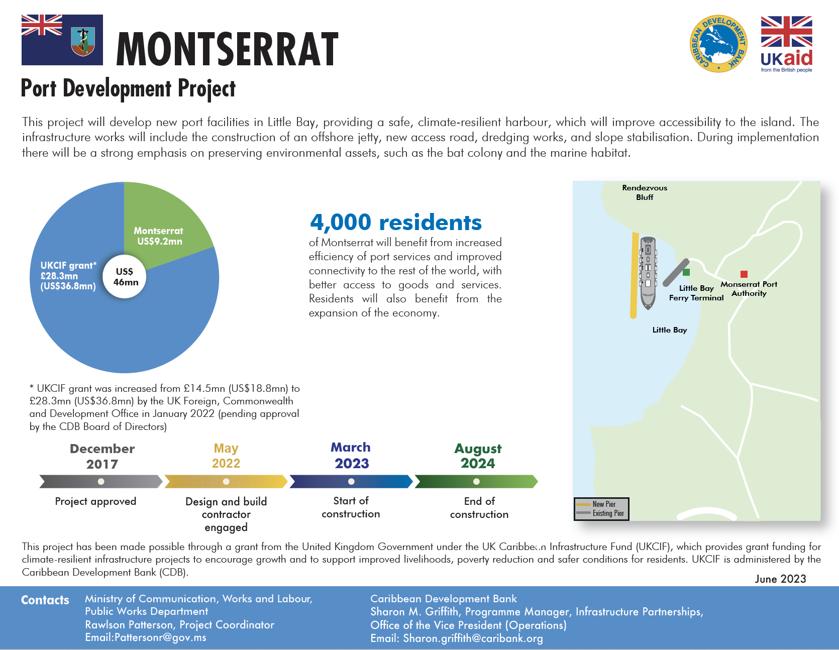 Project profile with pie chart, map, and timeline