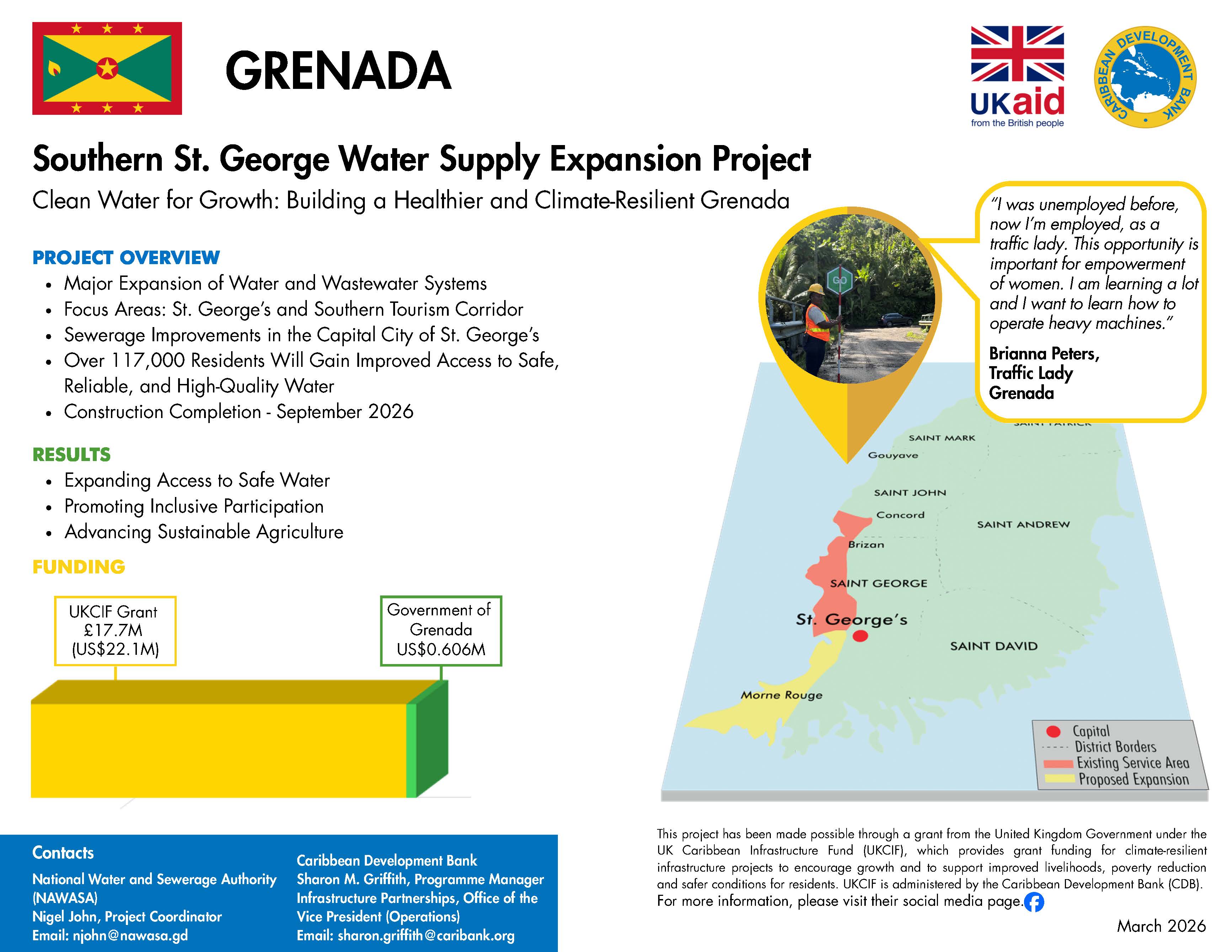 Project profile with pie chart, map, and timeline