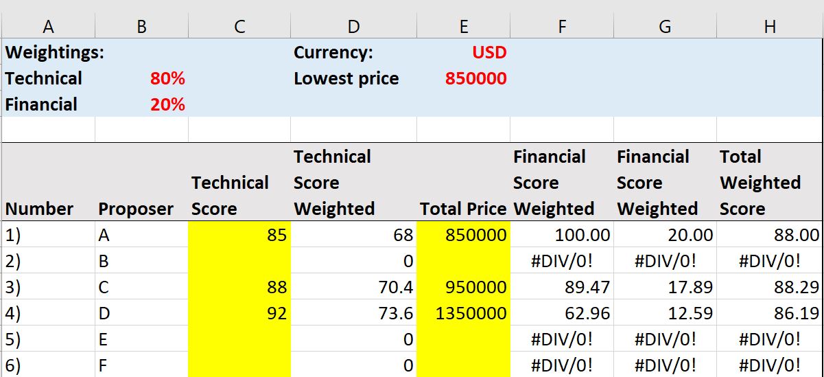 snapshot of excel sheet