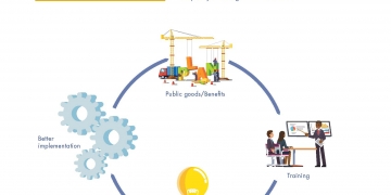 chart showing project cycle